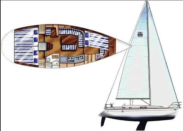 Rzut jachtu Dufour 36 Classic Marmotton