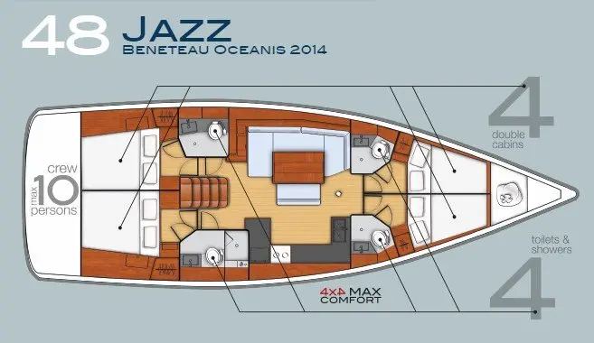 Rzut jachtu Oceanis 48 Jazz