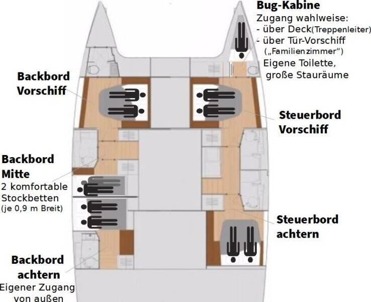 Rzut jachtu Fountaine Pajot Saona 47 Quintet Felicia